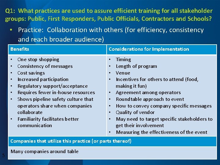 Q 1: What practices are used to assure efficient training for all stakeholder groups: