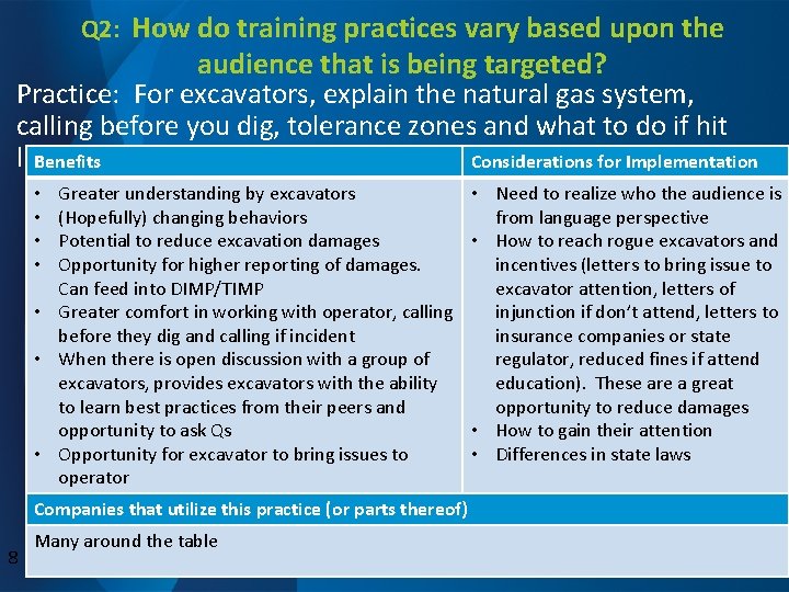 Q 2: How do training practices vary based upon the audience that is being