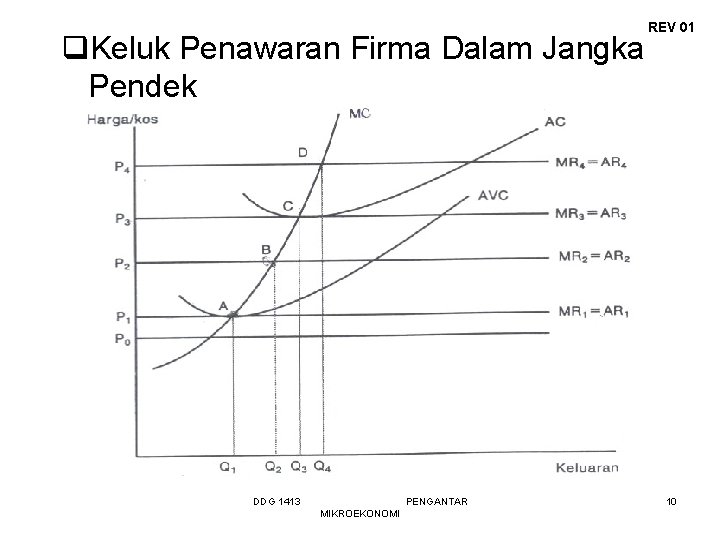 q. Keluk Penawaran Firma Dalam Jangka Pendek DDG 1413 PENGANTAR MIKROEKONOMI REV 01 10