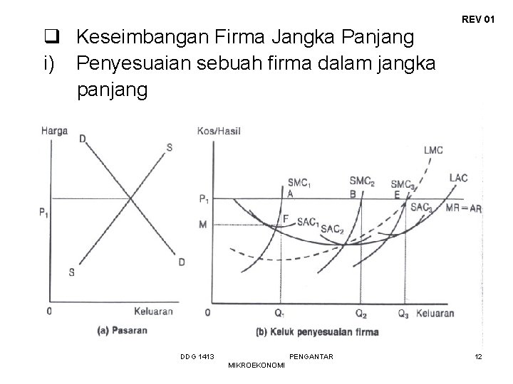 REV 01 q Keseimbangan Firma Jangka Panjang i) Penyesuaian sebuah firma dalam jangka panjang