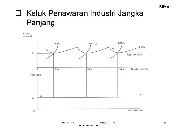 REV 01 q Keluk Penawaran Industri Jangka Panjang i) Industri kos malar DDG 1413