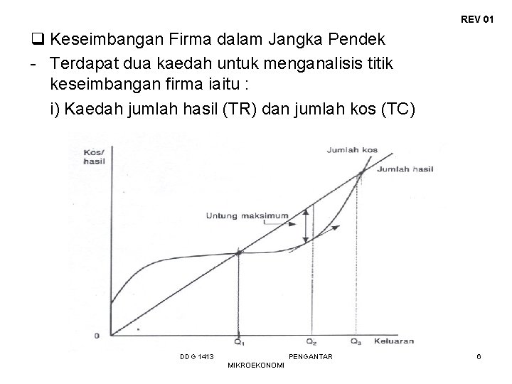 REV 01 q Keseimbangan Firma dalam Jangka Pendek - Terdapat dua kaedah untuk menganalisis