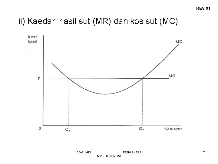 REV 01 ii) Kaedah hasil sut (MR) dan kos sut (MC) DDG 1413 PENGANTAR