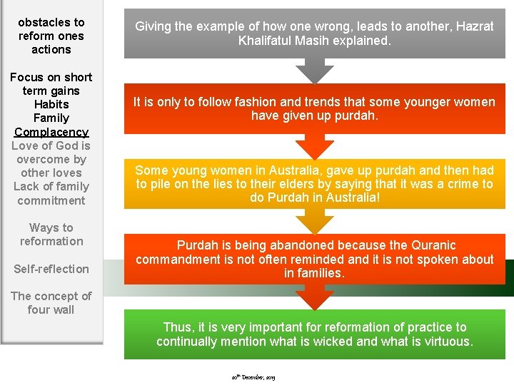 obstacles to reform ones actions Focus on short term gains Habits Family Complacency Love