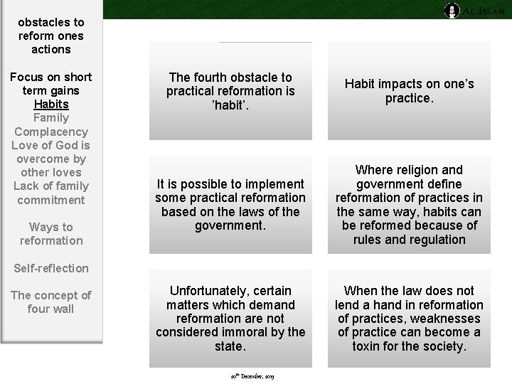 obstacles to reform ones actions Focus on short term gains Habits Family Complacency Love