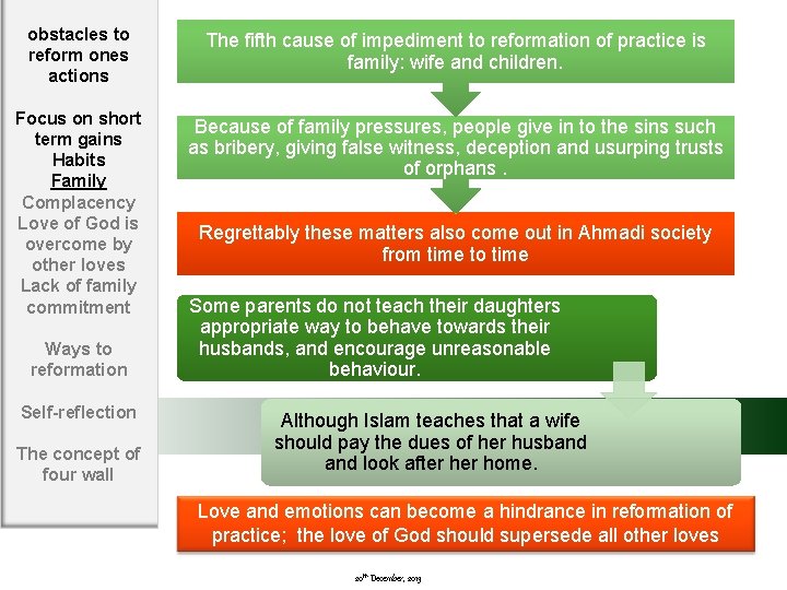 obstacles to reform ones actions The fifth cause of impediment to reformation of practice