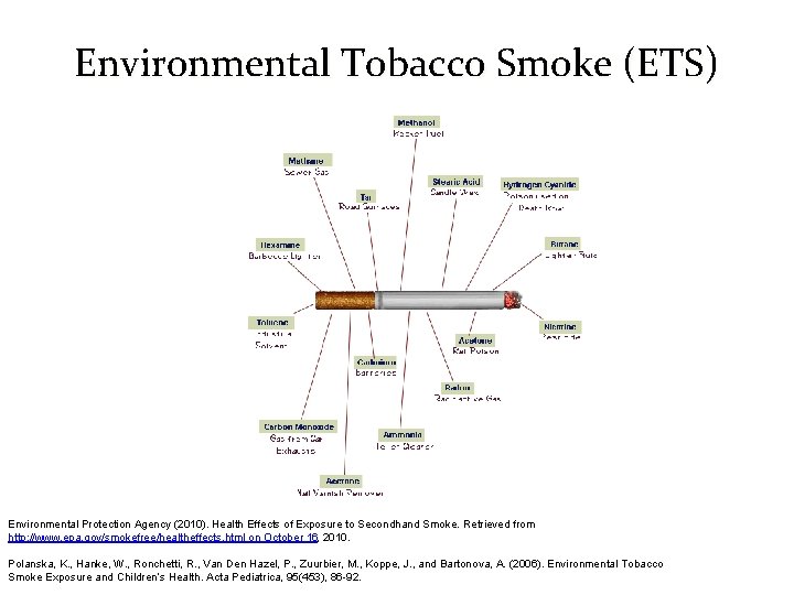 Environmental Tobacco Smoke ETS Health Effects on Children