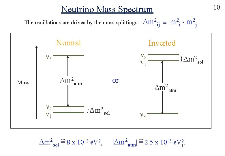 10 Neutrino Mass Spectrum The oscillations are driven by the mass splittings: m 2