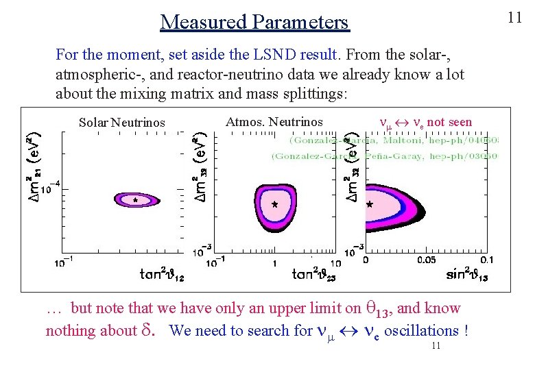 11 Measured Parameters For the moment, set aside the LSND result. From the solar-,