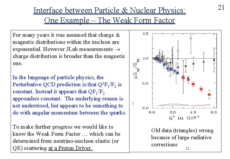 Interface between Particle & Nuclear Physics: One Example – The Weak Form Factor For