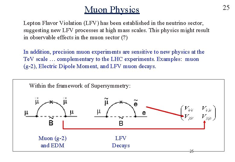 25 Muon Physics Lepton Flavor Violation (LFV) has been established in the neutrino sector,