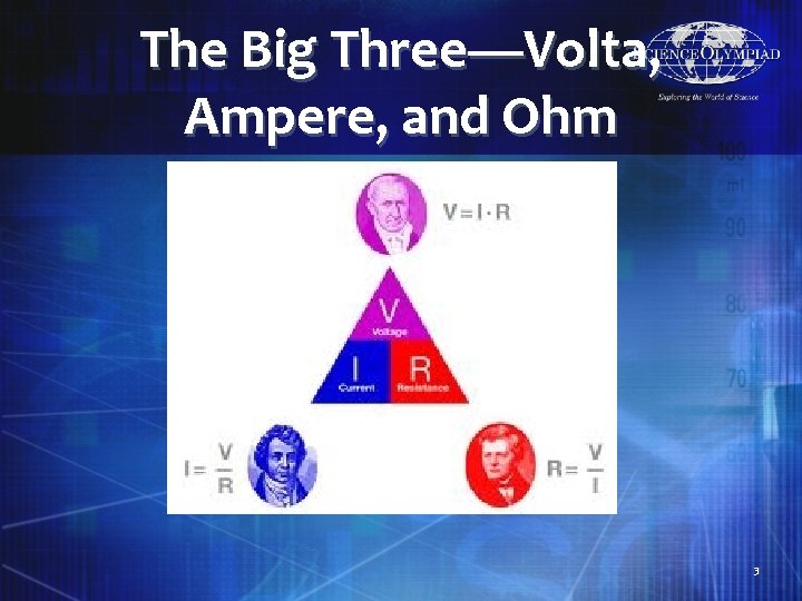 The Big Three—Volta, Ampere, and Ohm 3 