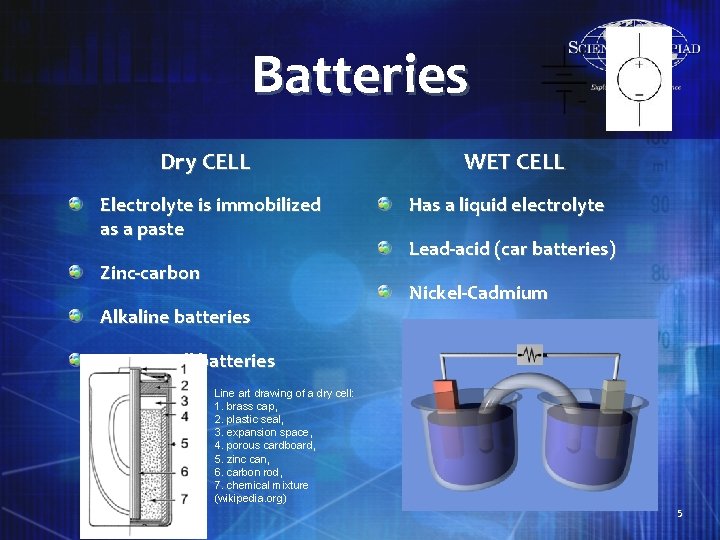 Batteries Dry CELL Electrolyte is immobilized as a paste Zinc-carbon Alkaline batteries WET CELL