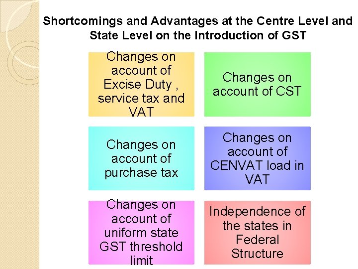 Shortcomings and Advantages at the Centre Level and State Level on the Introduction of