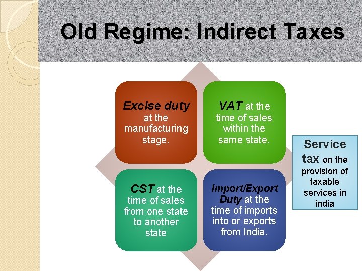 Old Regime: Indirect Taxes Excise duty at the manufacturing stage. CST at the time