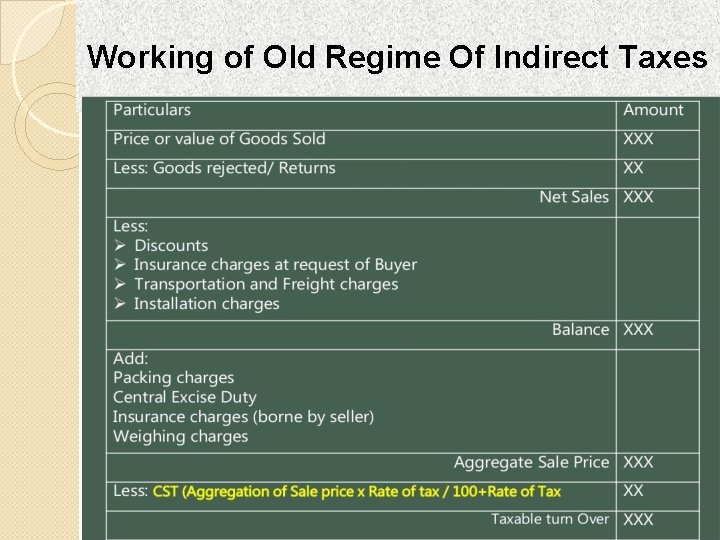 Working of Old Regime Of Indirect Taxes 