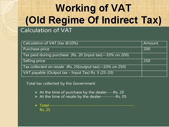 Working of VAT (Old Regime Of Indirect Tax) 