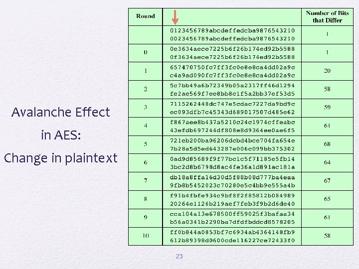 Avalanche Effect in AES: Change in plaintext 23 