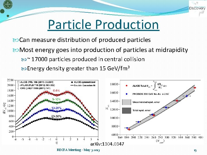 Particle Production Can measure distribution of produced particles Most energy goes into production of