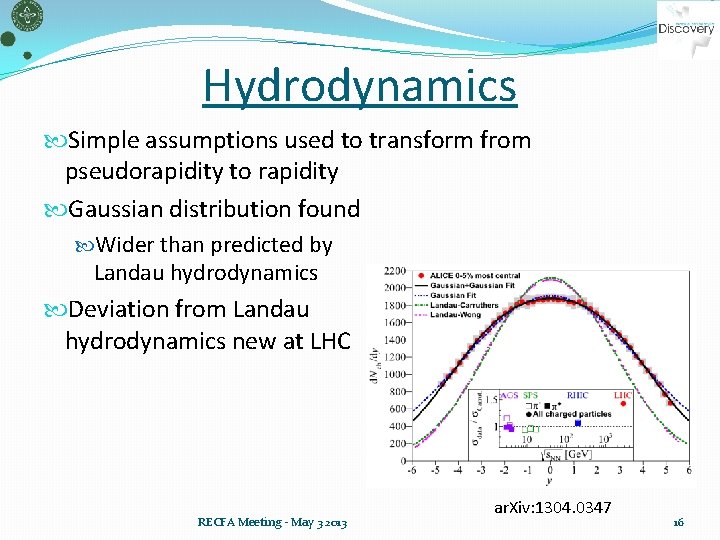Hydrodynamics Simple assumptions used to transform from pseudorapidity to rapidity Gaussian distribution found Wider