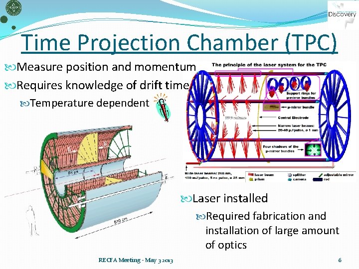 Time Projection Chamber (TPC) Measure position and momentum Requires knowledge of drift time Temperature