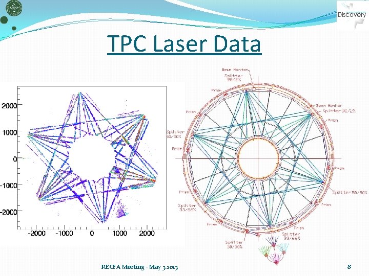 TPC Laser Data Beam split into 336 laser tracks Unaffected by magnetic field Crucial