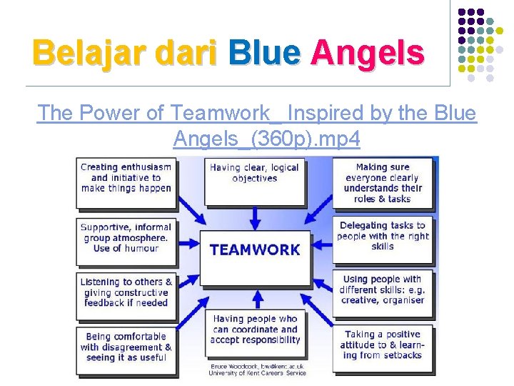 Belajar dari Blue Angels The Power of Teamwork_ Inspired by the Blue Angels_(360 p).