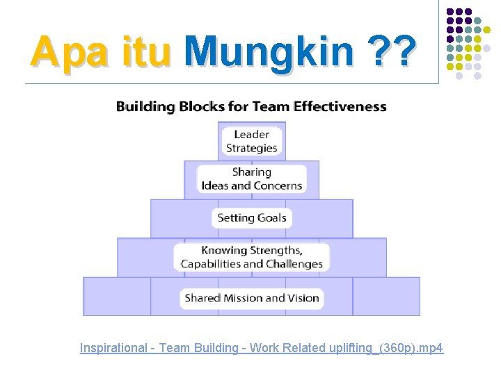 Apa itu Mungkin ? ? Inspirational - Team Building - Work Related uplifting_(360 p).