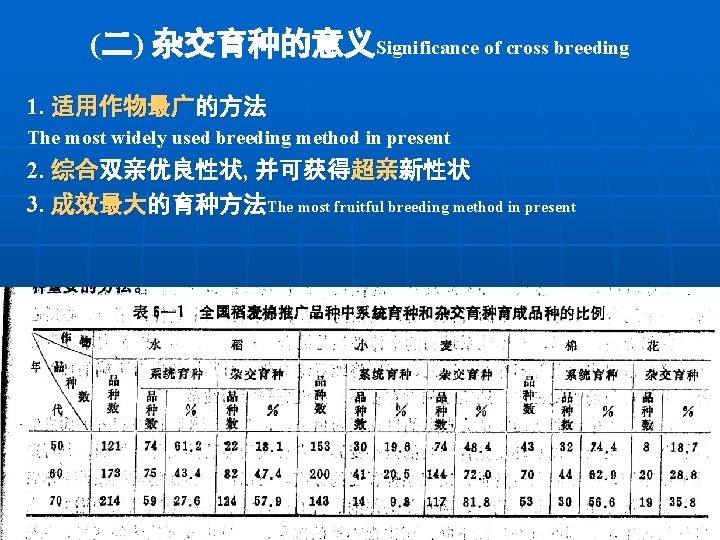 (二) 杂交育种的意义Significance of cross breeding 1. 适用作物最广的方法 The most widely used breeding method in