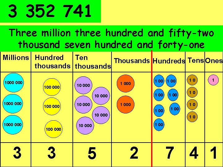 3 352 741 Three million three hundred and fifty-two thousand seven hundred and forty-one