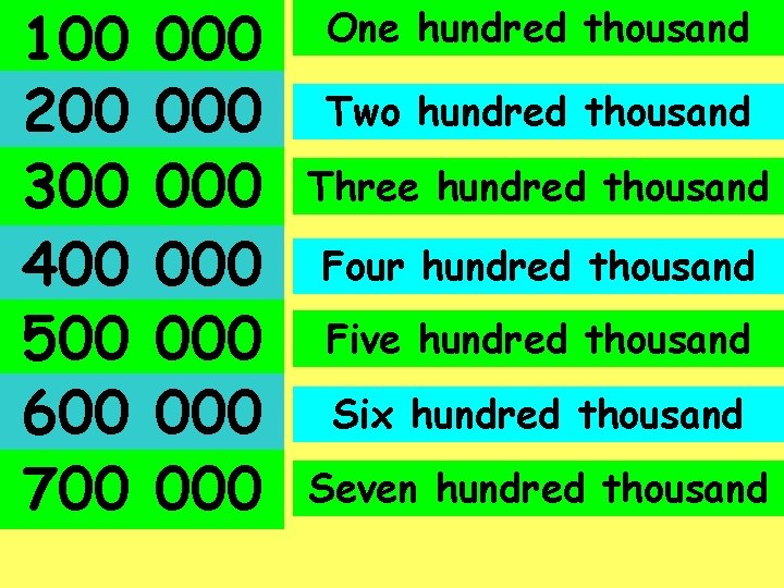 100 200 300 400 500 600 700 000 000 One hundred thousand Two hundred