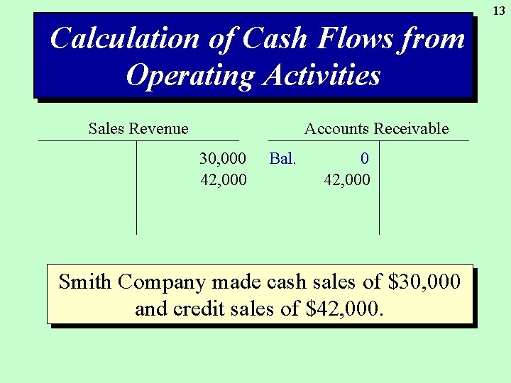 13 Calculation of Cash Flows from Operating Activities Sales Revenue Accounts Receivable 30, 000