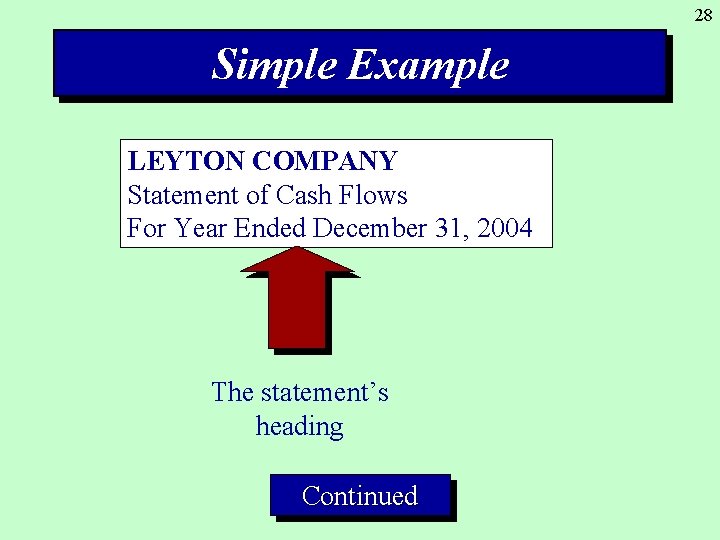 28 Simple Example LEYTON COMPANY Statement of Cash Flows For Year Ended December 31,