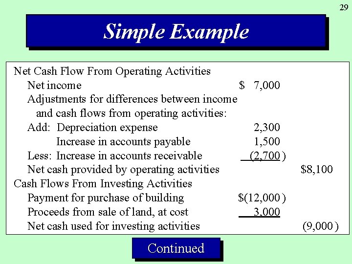 29 Simple Example Net Cash Flow From Operating Activities Net income $ 7, 000
