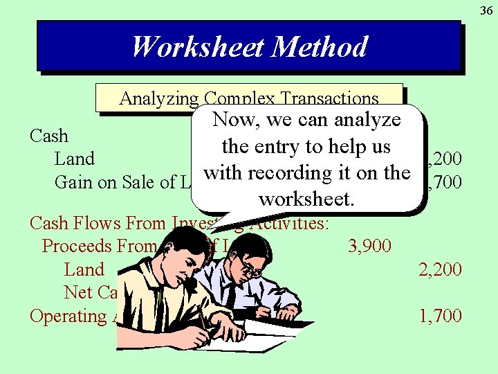 36 Worksheet Method Analyzing Complex Transactions Now, we can analyze Cash 3, 900 the
