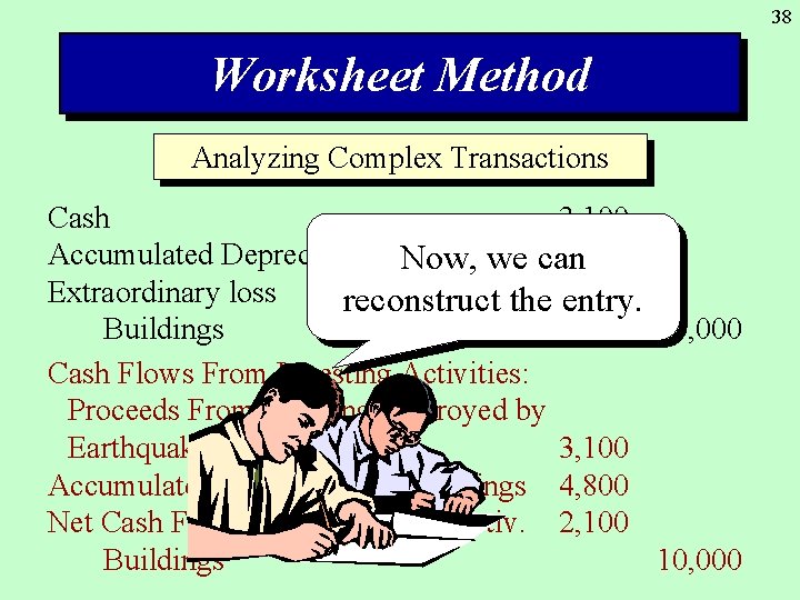 38 Worksheet Method Analyzing Complex Transactions Cash 3, 100 Accumulated Depreciation: Now, Buildings 4,