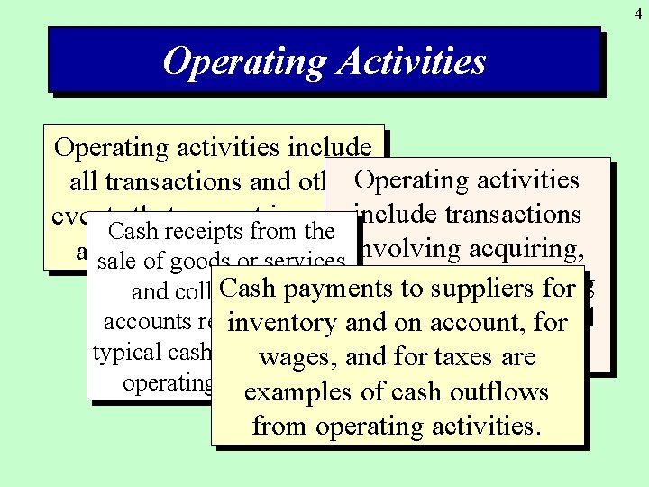 4 Operating Activities Operating activities include all transactions and other. Operating activities include transactions
