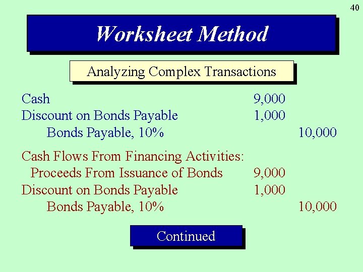 40 Worksheet Method Analyzing Complex Transactions Cash Discount on Bonds Payable, 10% 9, 000