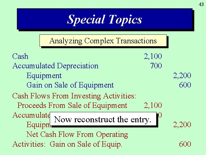 43 Special Topics Analyzing Complex Transactions Cash 2, 100 Accumulated Depreciation 700 Equipment Gain