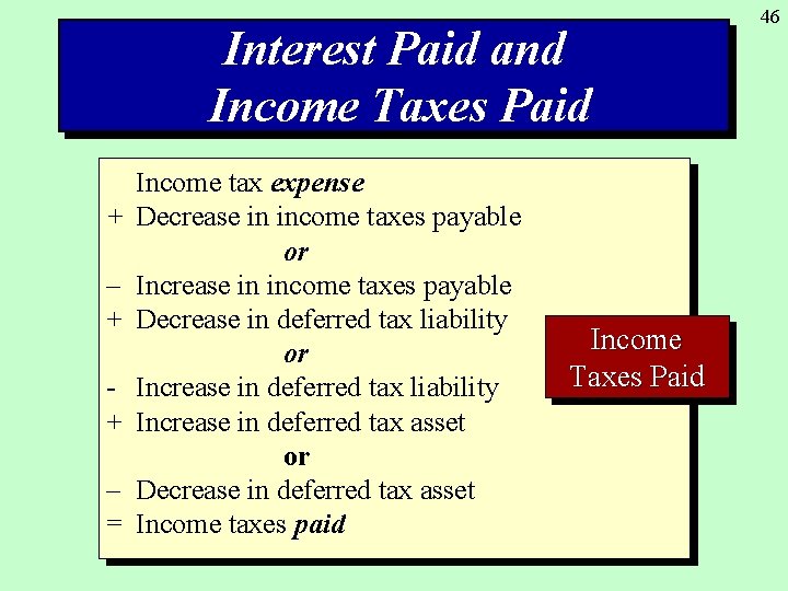 Interest Paid and Income Taxes Paid + – + + – = Income tax