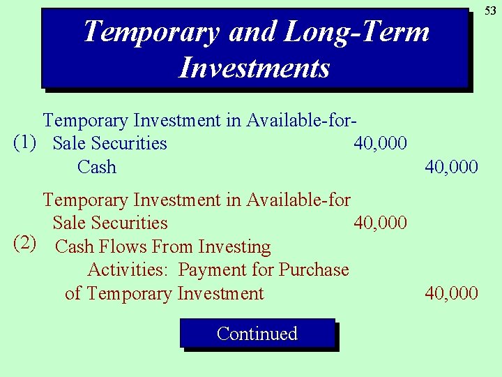 Temporary and Long-Term Investments Temporary Investment in Available-for(1) Sale Securities 40, 000 Cash 40,