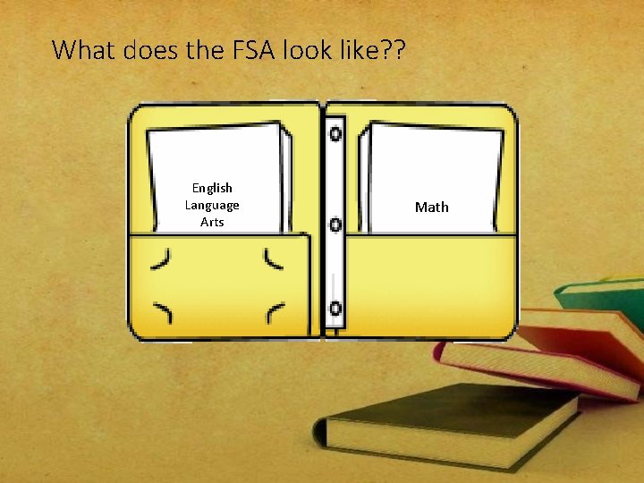 What does the FSA look like? ? English Language Arts Math 