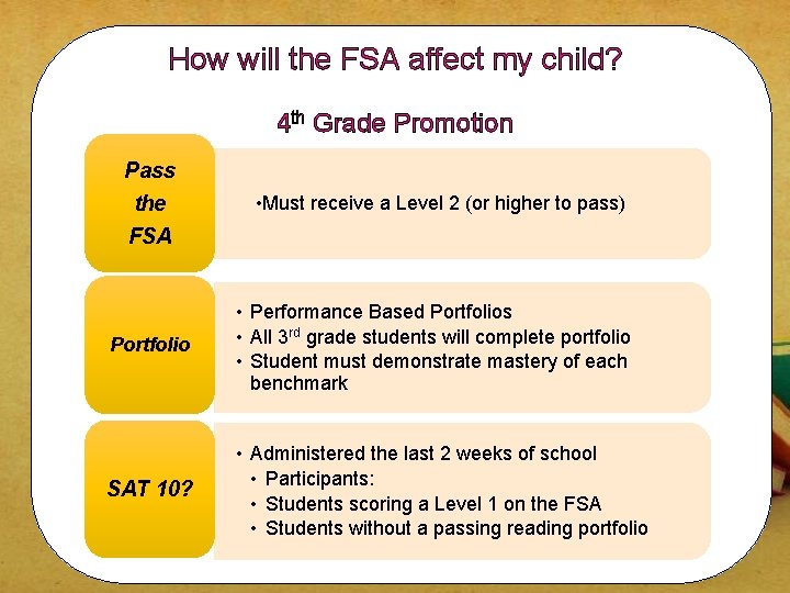 How will the FSA affect my child? 4 th Grade Promotion Pass the •