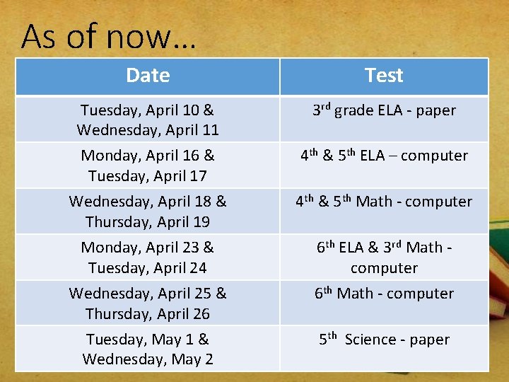 As of now… Date Test Tuesday, April 10 & Wednesday, April 11 3 rd
