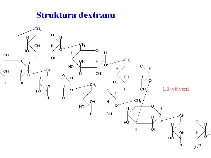 Struktura dextranu 1, 3 -větvení 27 