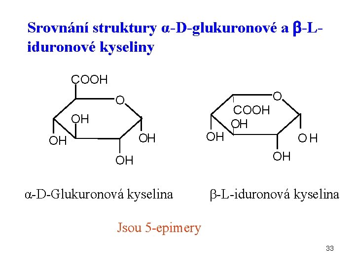 Srovnání struktury α-D-glukuronové a -Liduronové kyseliny COOH O O OH OH α-D-Glukuronová kyselina OH