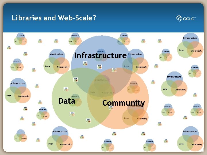 Libraries and Web-Scale? Infrastructure Data Community 