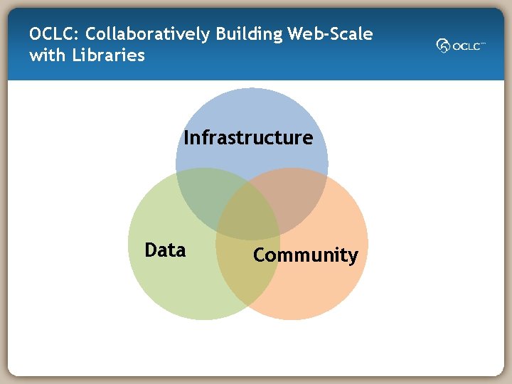 OCLC: Collaboratively Building Web-Scale with Libraries Infrastructure Data Community 