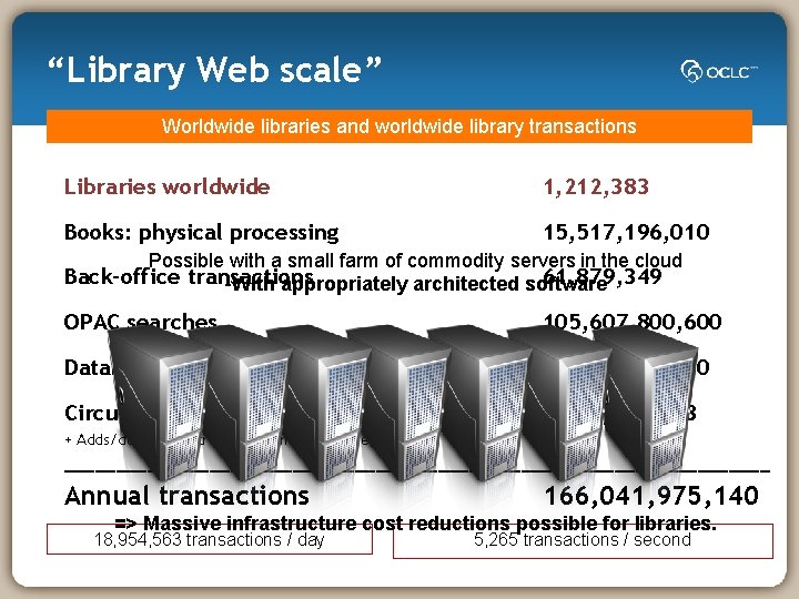 “Library Web scale” Worldwide libraries and worldwide library transactions Libraries worldwide 1, 212, 383