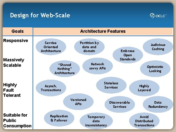Design for Web-Scale Goals Responsive Massively Scalable Highly Fault Tolerant Suitable for Public Consumption